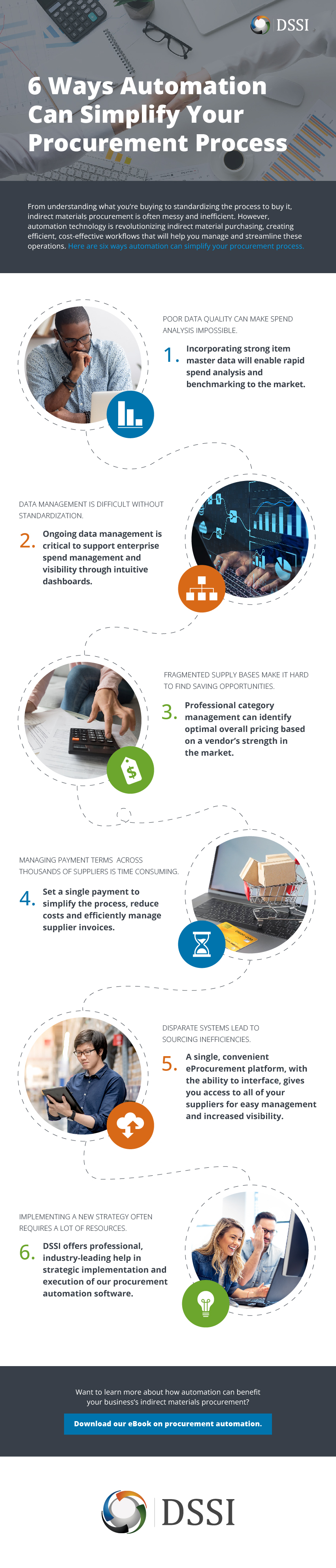 Procurement Process Automation